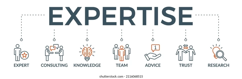 digital marketing expert in Calicut
